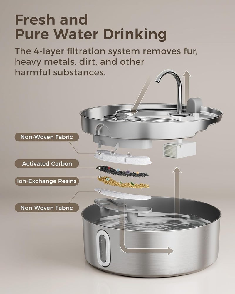 smartoo Dog Water Fountain for Large Dogs 7L/236oz Stainless Steel Dog Water Bowl Dispenser Automatic Cat Water Fountain with Deeper Drinking Area, Multi-Filtration Pet Fountain with 6 Filters - Image 3